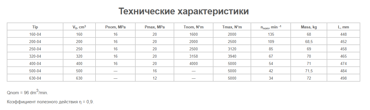 Характеристика 2