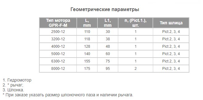 Сипаттама 2