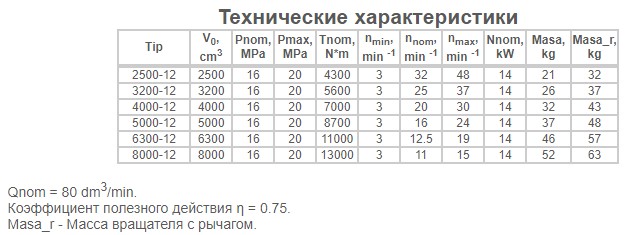 Сипаттама 3