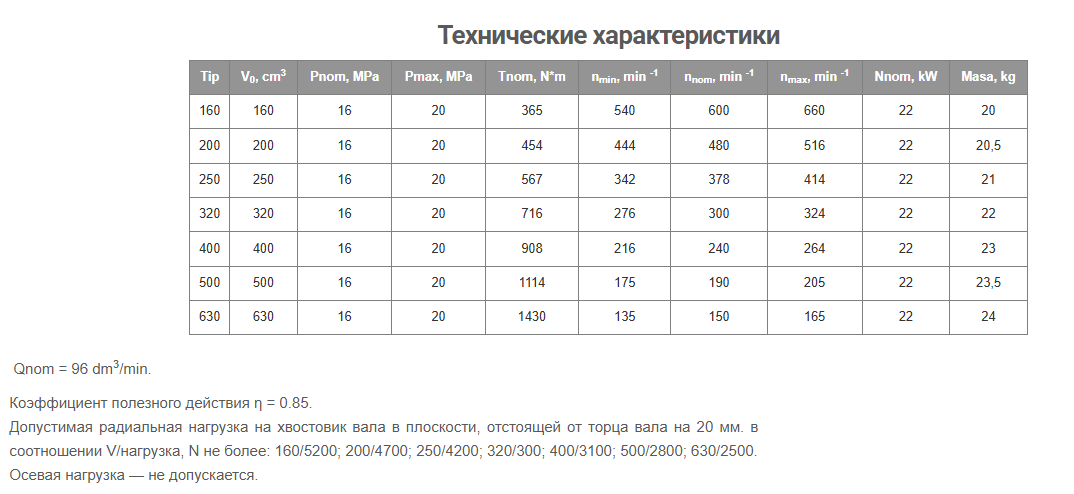 Сипаттама 2